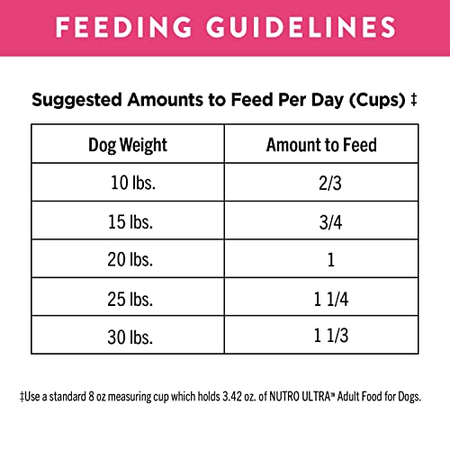 NUTRO ULTRA Adult Small Breed High Protein Natural Dry Dog Food with a Trio of Proteins from Chicken, Lamb and Salmon, 8 Lb. Bag thumbnail