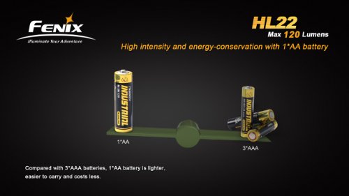 Fenix HL22 120 Lumen LED Headlamp (Green) with Three EdisonBright AA Alkaline Batteries