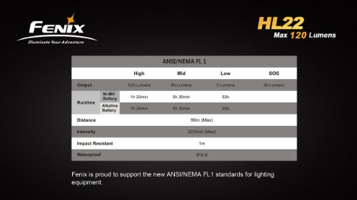 Fenix HL22 120 Lumen LED Headlamp (Green) with Three EdisonBright AA Alkaline Batteries thumbnail