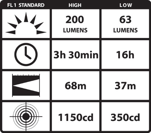 Streamlight 90642 Knucklehead Work Light Alkaline Model, Yellow thumbnail