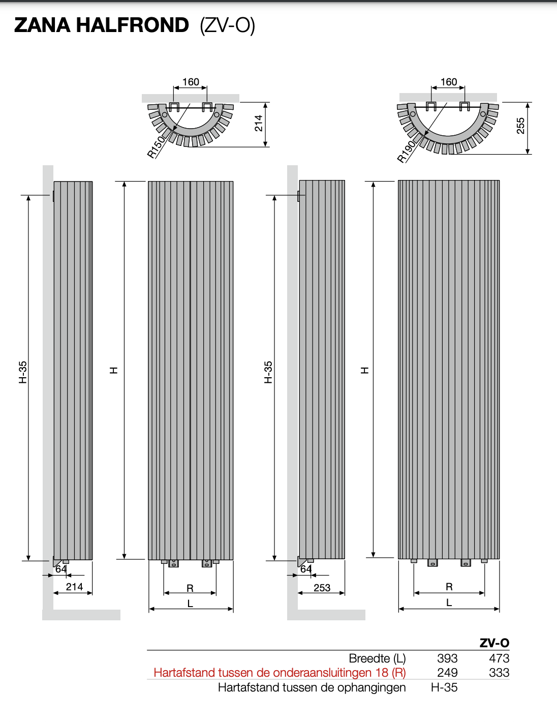 Vasco Zana ZV-O Halfronde Radiator 47,3x200cm - 2287W - Wit RAL 9016 thumbnail