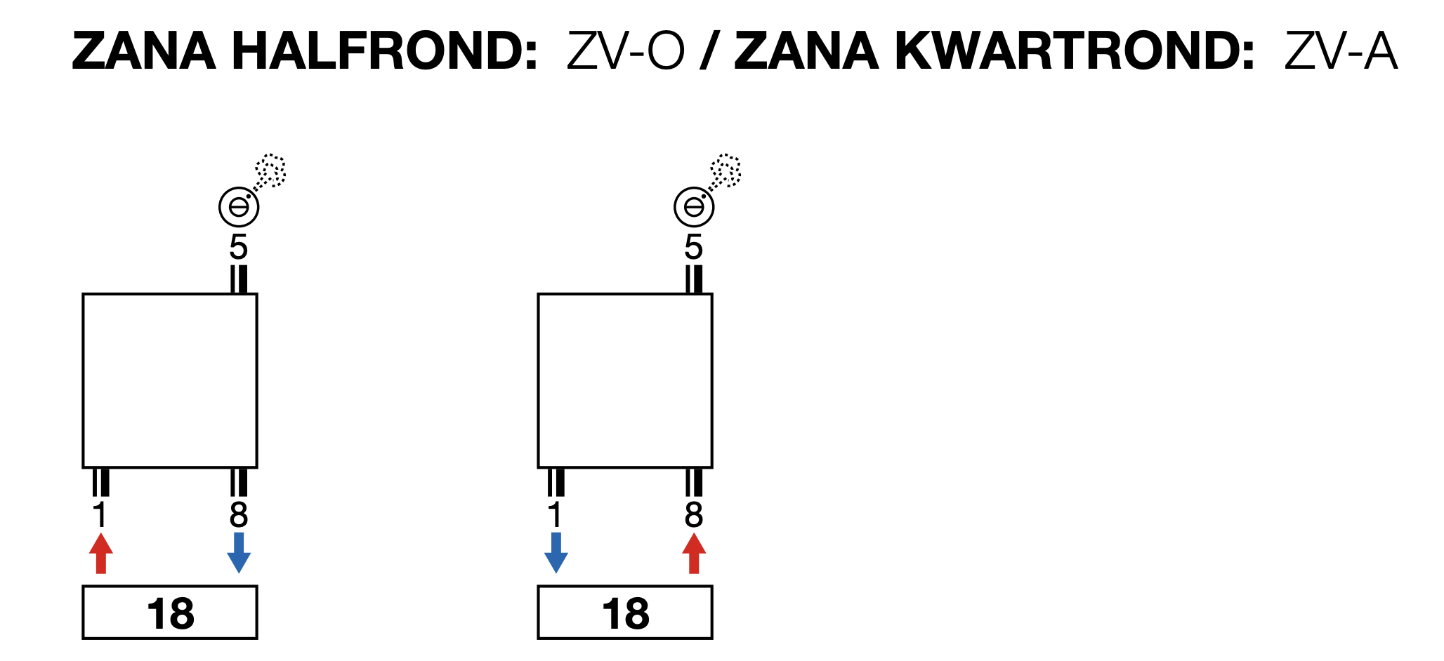 Vasco Zana ZV-O Halfronde Radiator 47,3x200cm - 2287W - Wit RAL 9016 thumbnail