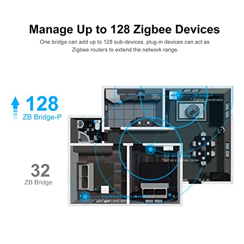 Zigbee Bridge Pro Hub,ZigBee 3.0 Smart Gateway,APP Control and Multi-Device Management thumbnail