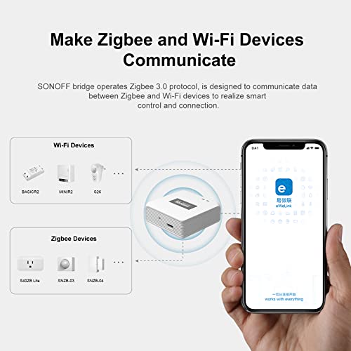 Zigbee Bridge Pro Hub,ZigBee 3.0 Smart Gateway,APP Control and Multi-Device Management thumbnail