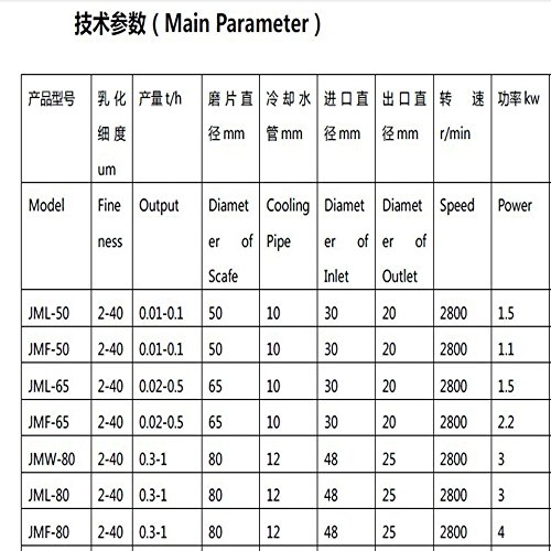 Yoli® Faster Shipping Electric Colloid Mill Machine for Cheese, Chocolate, Bean Sauce, Jam, Peanut Butter, Cream, Beverage, Double Heads Peanut Butte thumbnail