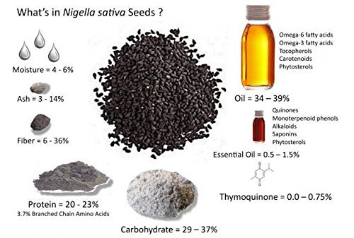 Sweet Sunnah 3 Pack Black Seed Oil Natural Dietary Supplement - Cold Pressed Black Cumin Seed Oil from 100% Genuine Nigella Sativa - 1 Oz. Bottle thumbnail