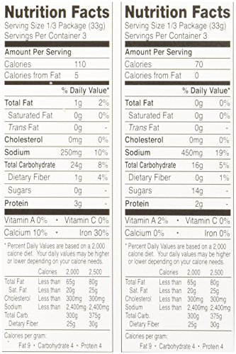 Pancake Kit, Okonomiyaki