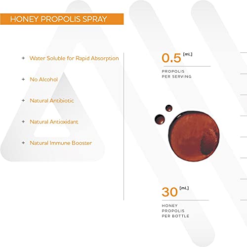 Anew Vita Honey Propolis Spray | Throat Health | Immunity Support & Antioxidant | Water-Soluble | Alcohol & Wax Free | Humane & Sustainable | 1 Fl Oz. thumbnail