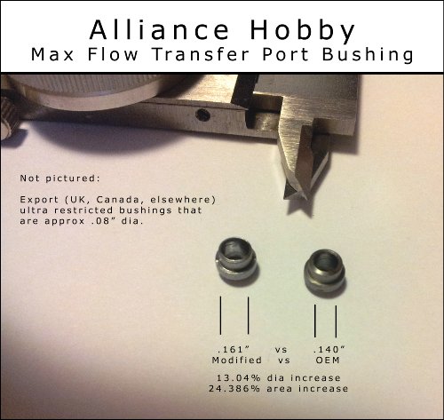 Crosman - 25% WIDER MAX FLOW - Transfer Port Bushing - Fits 2240 2250 2260 1322 1377 2289