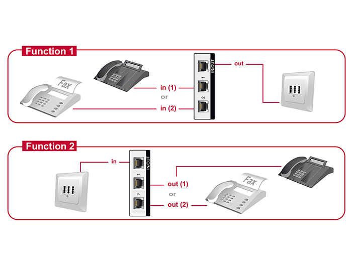 Delock Umschalter RJ11 2 Port Manuell Bidirektional (87698)