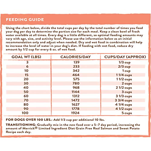 Merrick Limited Ingredient Diet Grain Free Dry Dog Food Real Salmon & Sweet Potato Recipe - 4.0 Lb Bag thumbnail