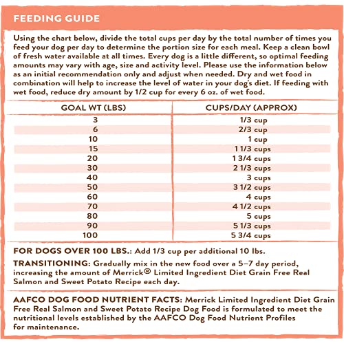 Merrick Limited Ingredient Diet Grain Free Dry Dog Food Real Salmon & Sweet Potato Recipe - 4.0 Lb Bag thumbnail