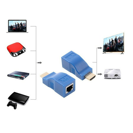 Miximx 2pcs 1080P HDMI Extender to RJ45 Over Cat 5e/6 Network LAN Ethernet Adapter Blue - Electronic Product for Gifts 2pcs 1080P HDMI a-a#19743 - for