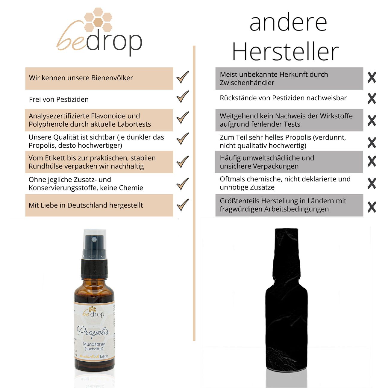 Bedrop Vorteilsset: 3x Propolis Tinktur Mundspray Spray Im 3er Set thumbnail