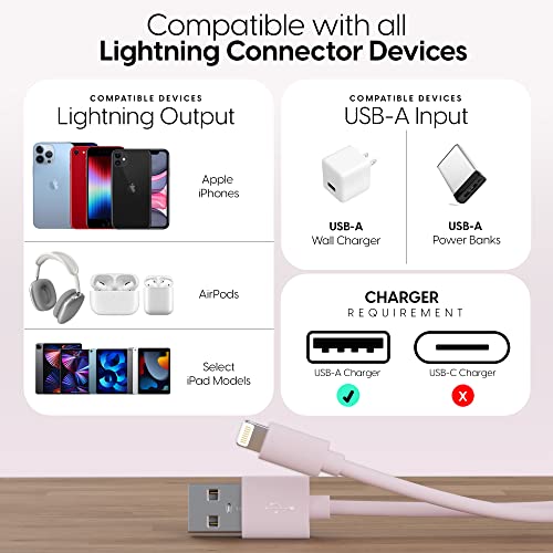 TALK WORKS Fast-Charge Lightning Cable - MFi-Certified for Apple iPhone 13, 12, 11 Pro/Max/Mini, XR, XS/Max, X, 8, 7, 6, 5, SE, iPad, AirPods, Watch - thumbnail