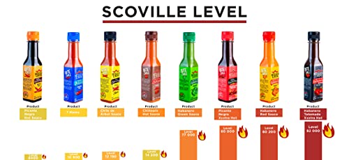 Mexico Lindo Hot Sauce Variety Pack | Includes One Red Habanero, One Green Habanero & One 7 Mares Hot Sauces | 5 Fl Oz Bottles (Pack of 3) thumbnail