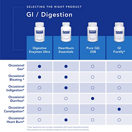 Pure Encapsulations Digestive Enzymes Ultra - Vegetarian Digestive Enzyme Supplement to Support Protein, Carb, Fiber, and Dairy Digestion* - 180 Capsu thumbnail
