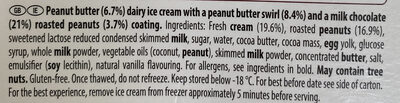 Peanut Butter Crunch Ice Cream thumbnail