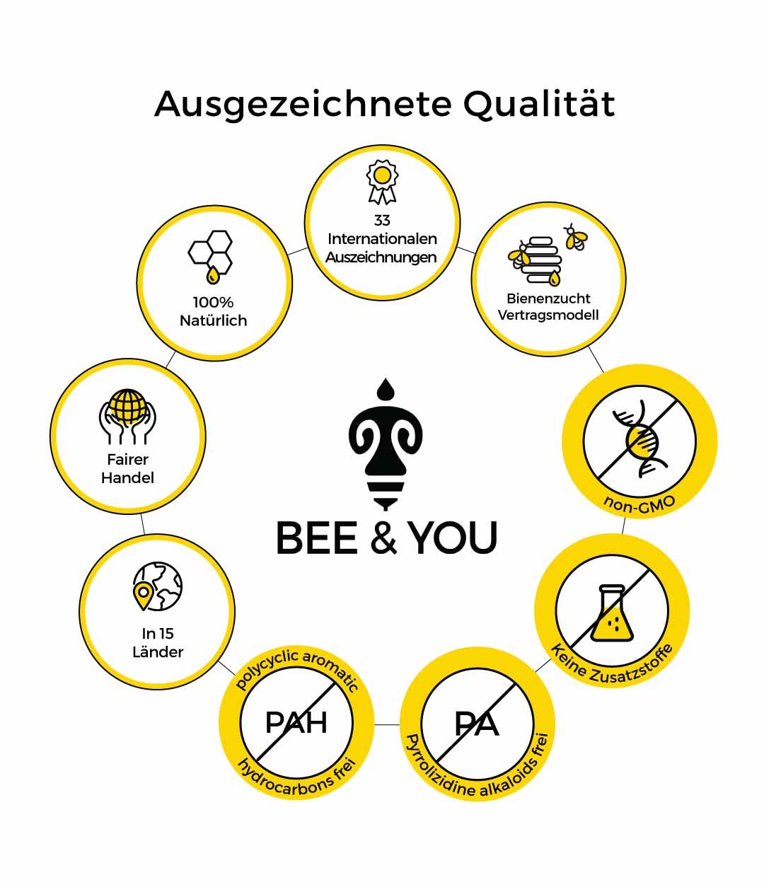 Bee&You Propolis Spray thumbnail