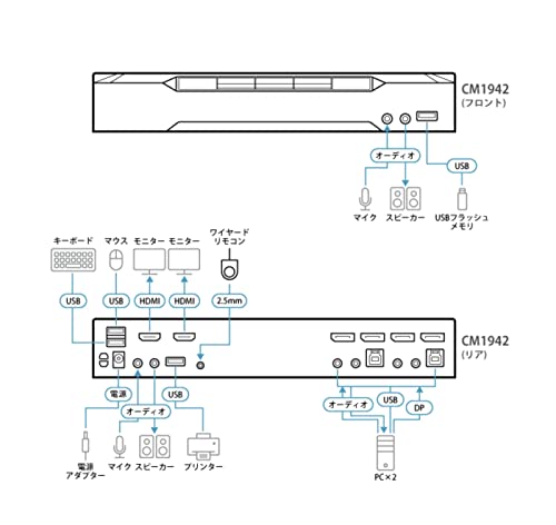 Aten 18 Port 2 Displays USB DisplayPort KVM Switch 3.5mm Audio Jack Female 4096 X 2160 Pixel Maximum Resolution thumbnail
