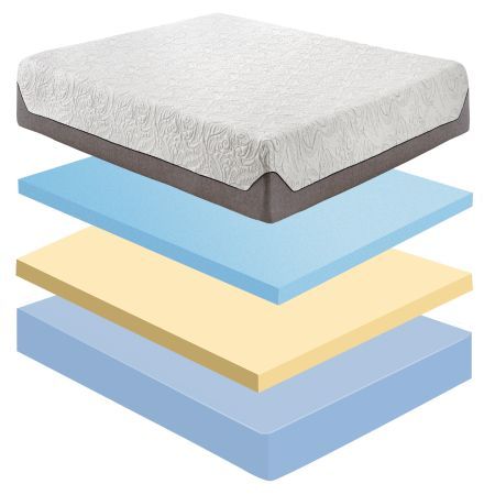 5105 10 in. Double Size Responda Foam Upper Mattress
