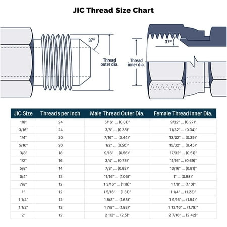 6505-08-12 1/2  Nptf Male X 3/4  Jic (1 1/16 -12 Thread) Female Swivel