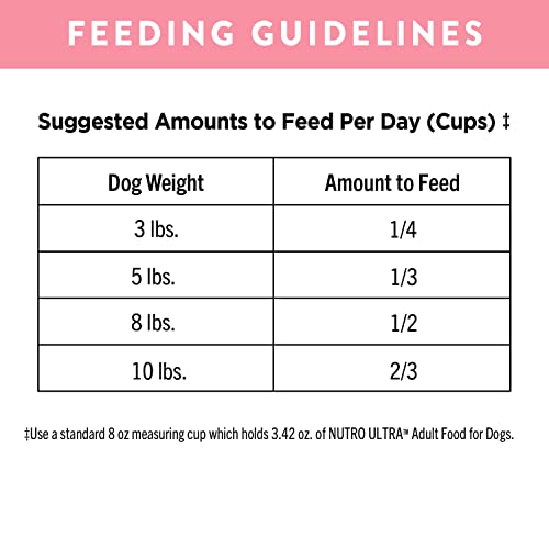 NUTRO ULTRA Adult Toy Breed High Protein Natural Dry Dog Food with a Trio of Proteins from Chicken, Lamb and Salmon, 4 Lb. Bag thumbnail
