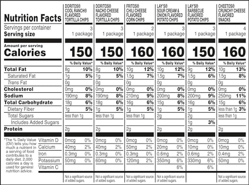 Frito-Lay Snacks Flavor Mix Chips Variety Pack, Doritos, Lay's, Chetos, Fritos, 1oz Bags -18 Count (Pack of 1) (Assortment May Vary) thumbnail